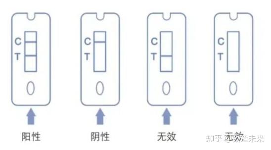 抗原自测盒如何使用?检测结果怎么查看?是否能替代核酸检测?